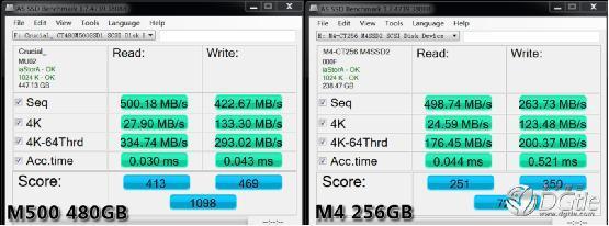 不可不知！固态硬盘性能的三大决定性因素